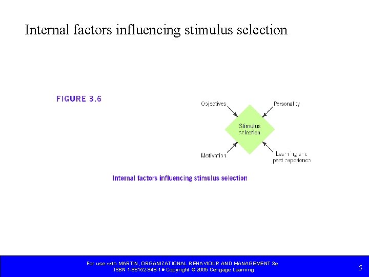 Internal factors influencing stimulus selection For use with MARTIN, ORGANIZATIONAL BEHAVIOUR AND MANAGEMENT 3