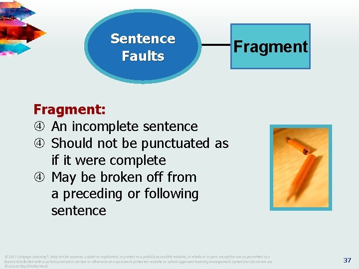 Sentence Faults Fragment: An incomplete sentence Should not be punctuated as if it were