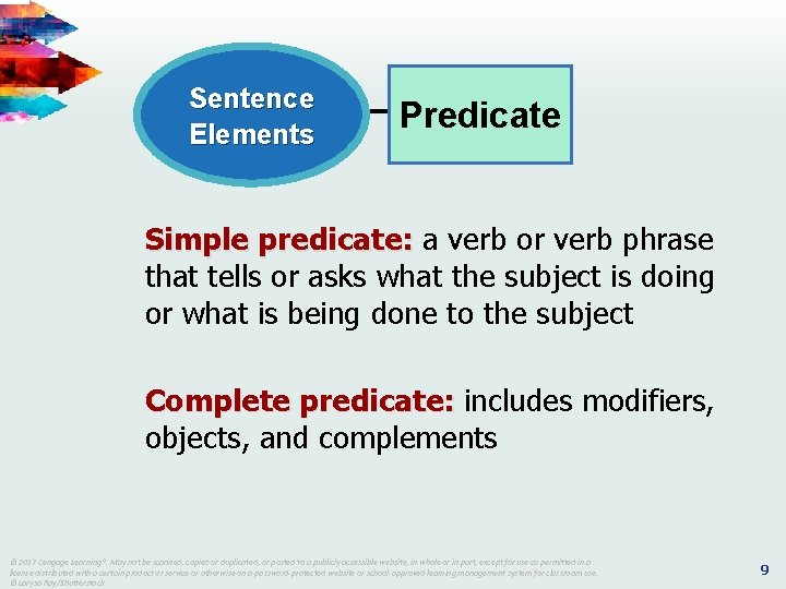 Sentence Elements Predicate Simple predicate: a verb or verb phrase that tells or asks