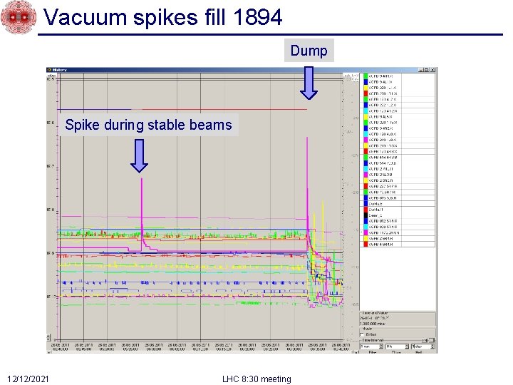 Vacuum spikes fill 1894 Dump Spike during stable beams 12/12/2021 LHC 8: 30 meeting