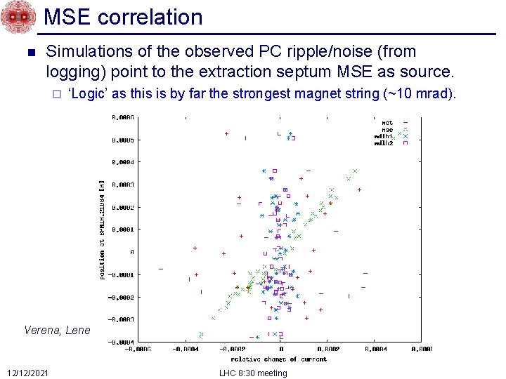 MSE correlation n Simulations of the observed PC ripple/noise (from logging) point to the