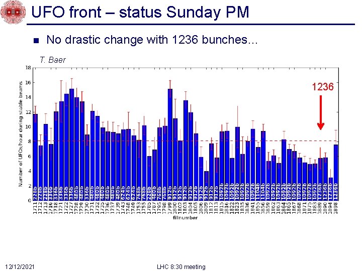 UFO front – status Sunday PM n No drastic change with 1236 bunches… T.