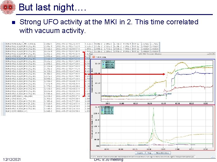 But last night…. n Strong UFO activity at the MKI in 2. This time