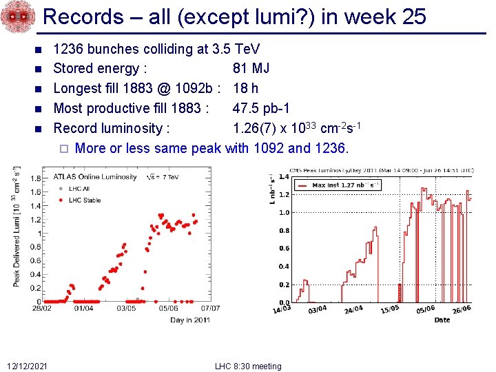 Records – all (except lumi? ) in week 25 n n n 12/12/2021 1236