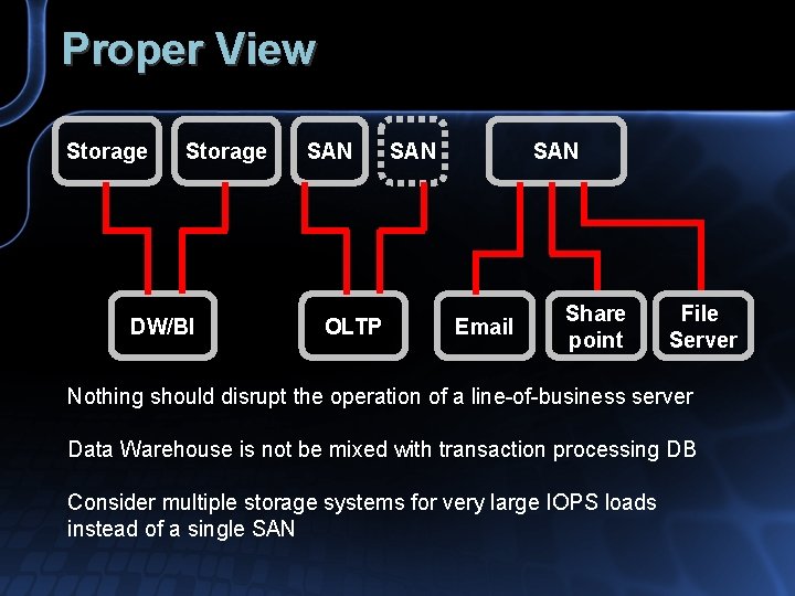 Proper View Storage DW/BI SAN OLTP SAN Email Share point File Server Nothing should