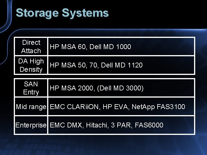 Storage Systems Direct HP MSA 60, Dell MD 1000 Attach DA High HP MSA