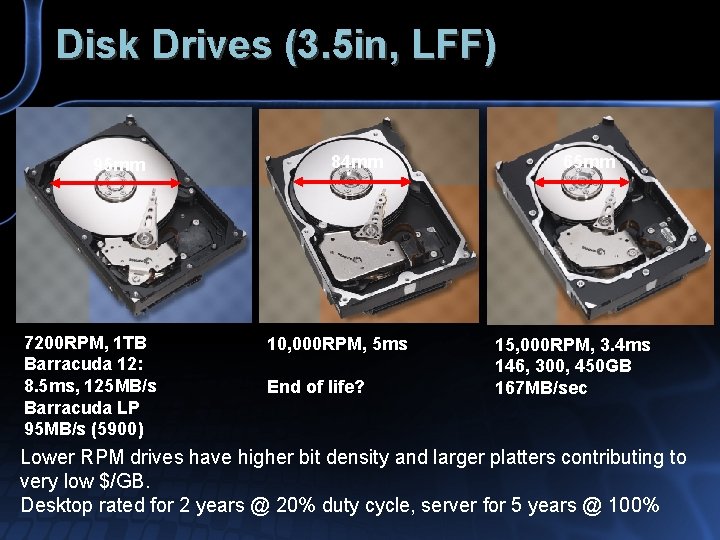 Disk Drives (3. 5 in, LFF) 95 mm 7200 RPM, 1 TB Barracuda 12: