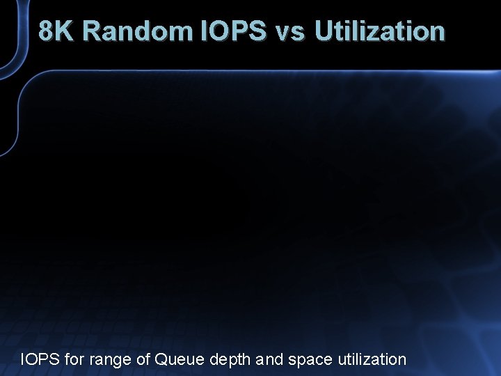 8 K Random IOPS vs Utilization IOPS for range of Queue depth and space