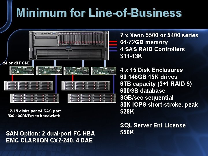 Minimum for Line-of-Business 2 x Xeon 5500 or 5400 series 64 -72 GB memory