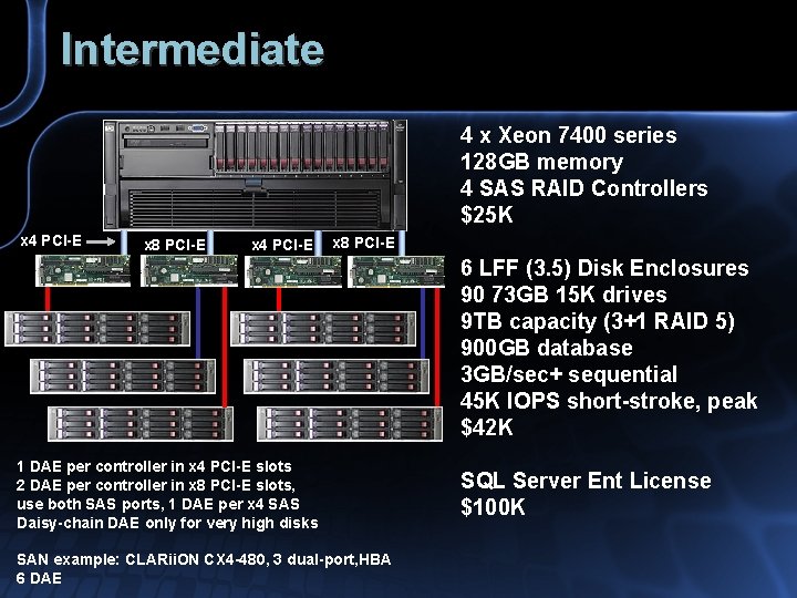 Intermediate 4 x Xeon 7400 series 128 GB memory 4 SAS RAID Controllers $25