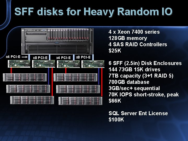 SFF disks for Heavy Random IO 4 x Xeon 7400 series 128 GB memory