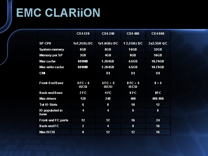 EMC CLARii. ON CX 4 -120 CX 4 -240 CX 4 -480 CX 4