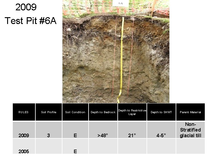 2009 Test Pit #6 A RULES 2009 2005 Soil Profile 3 Soil Condition E