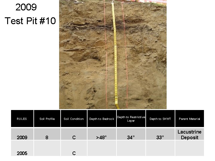 2009 Test Pit #10 RULES 2009 2005 Soil Profile 8 Soil Condition C C