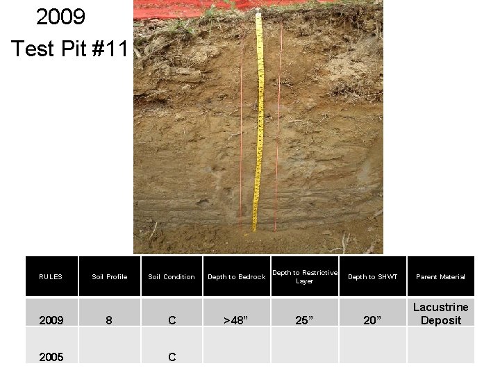 2009 Test Pit #11 RULES 2009 2005 Soil Profile 8 Soil Condition C C