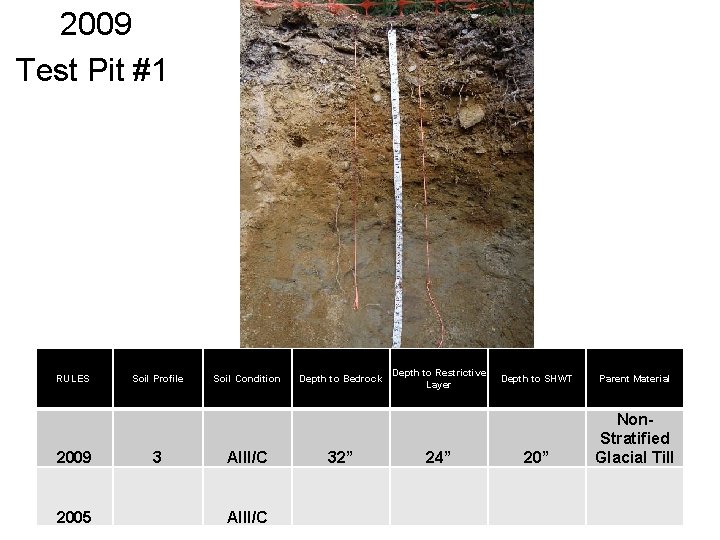2009 Test Pit #1 RULES 2009 2005 Soil Profile 3 Soil Condition AIII/C Depth