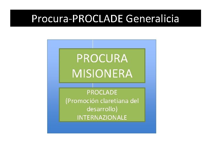Procura-PROCLADE Generalicia PROCURA MISIONERA PROCLADE (Promoción claretiana del desarrollo) INTERNAZIONALE 
