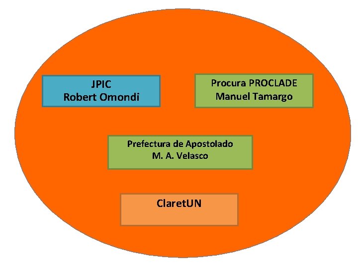 Procura PROCLADE Manuel Tamargo JPIC Robert Omondi Prefectura de Apostolado M. A. Velasco Claret.