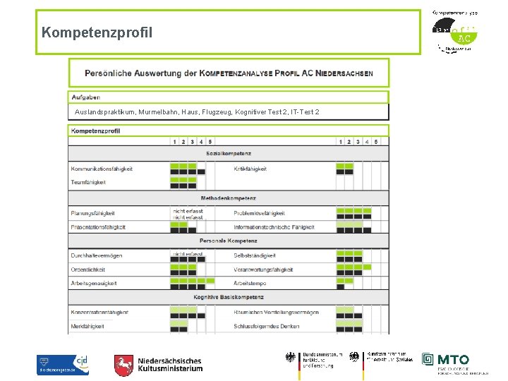 Kompetenzprofil Auslandspraktikum, Murmelbahn, Haus, Flugzeug, Kognitiver Test 2, IT-Test 2 