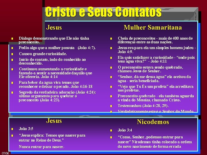 Cristo e Seus Contatos Jesus 3 3 3 3 Diálogo demonstrando que Ele não