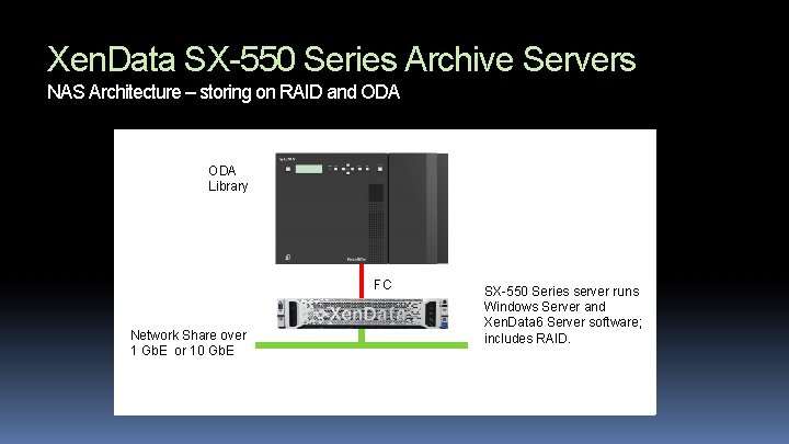 Xen. Data SX-550 Series Archive Servers NAS Architecture – storing on RAID and ODA