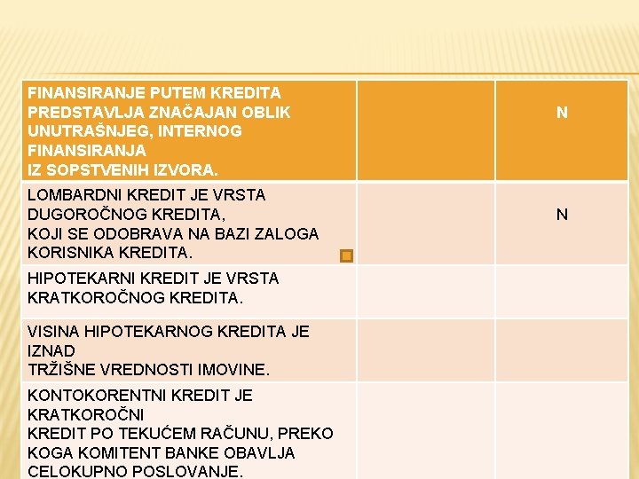 FINANSIRANJE PUTEM KREDITA PREDSTAVLJA ZNAČAJAN OBLIK UNUTRAŠNJEG, INTERNOG FINANSIRANJA IZ SOPSTVENIH IZVORA. LOMBARDNI KREDIT