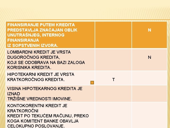 FINANSIRANJE PUTEM KREDITA PREDSTAVLJA ZNAČAJAN OBLIK UNUTRAŠNJEG, INTERNOG FINANSIRANJA IZ SOPSTVENIH IZVORA. N LOMBARDNI