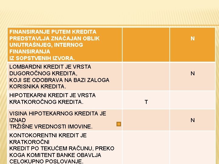 FINANSIRANJE PUTEM KREDITA PREDSTAVLJA ZNAČAJAN OBLIK UNUTRAŠNJEG, INTERNOG FINANSIRANJA IZ SOPSTVENIH IZVORA. N LOMBARDNI