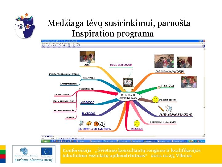 Medžiaga tėvų susirinkimui, paruošta Inspiration programa Konferencija , , Švietimo konsultantų rengimo ir kvalifikacijos