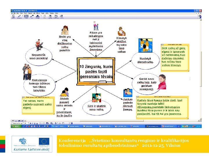 Konferencija , , Švietimo konsultantų rengimo ir kvalifikacijos tobulinimo rezultatų apibendrinimas“ 2011 -11 -25,