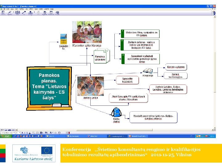 Konferencija , , Švietimo konsultantų rengimo ir kvalifikacijos tobulinimo rezultatų apibendrinimas“ 2011 -11 -25,