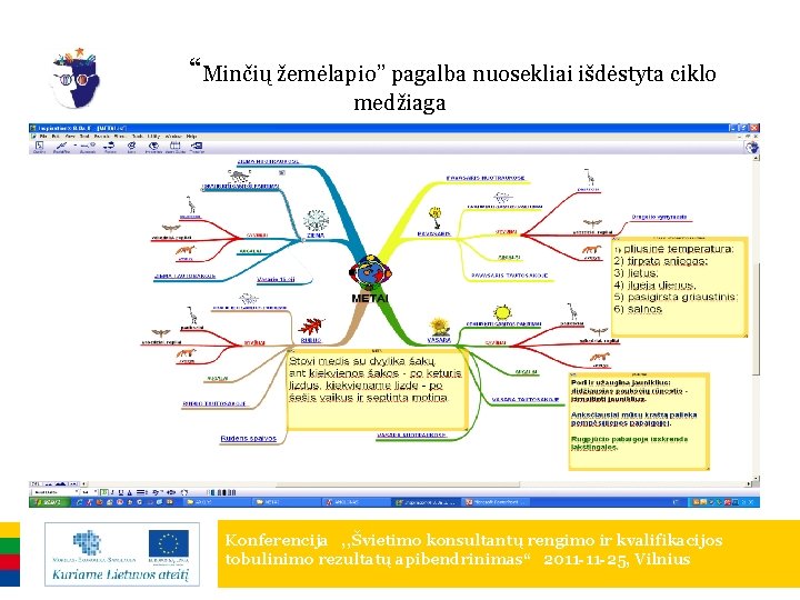 “Minčių žemėlapio” pagalba nuosekliai išdėstyta ciklo medžiaga Konferencija , , Švietimo konsultantų rengimo ir