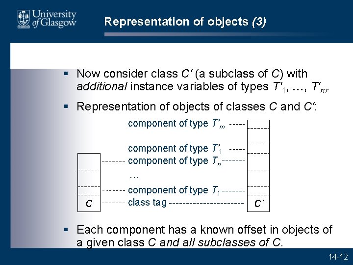 Representation of objects (3) § Now consider class C' (a subclass of C) with