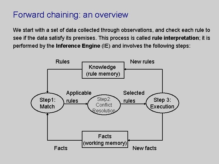 Forward chaining: an overview We start with a set of data collected through observations,