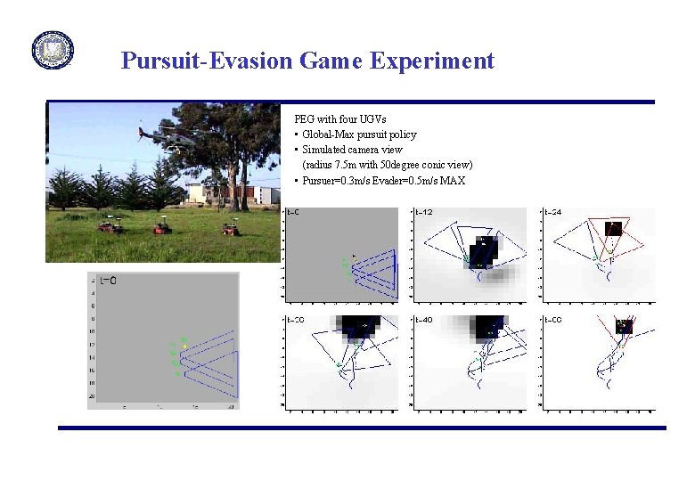 Pursuit-Evasion Game Experiment PEG with four UGVs • Global-Max pursuit policy • Simulated camera