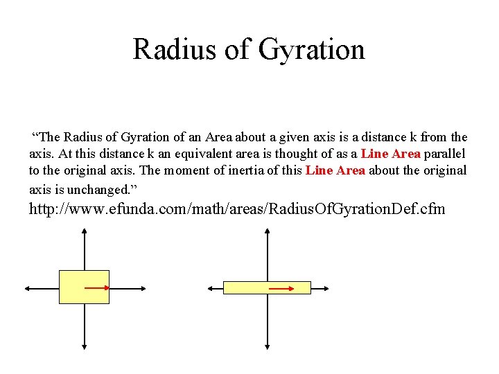 Radius of Gyration “The Radius of Gyration of an Area about a given axis
