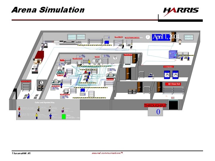 Arena Simulation Filename/###, #5 assured communications™ 