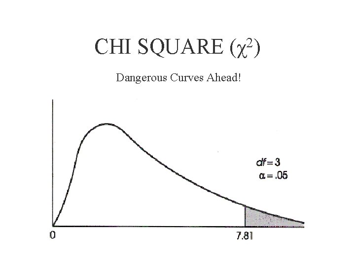 CHI SQUARE 2 (χ ) Dangerous Curves Ahead! 