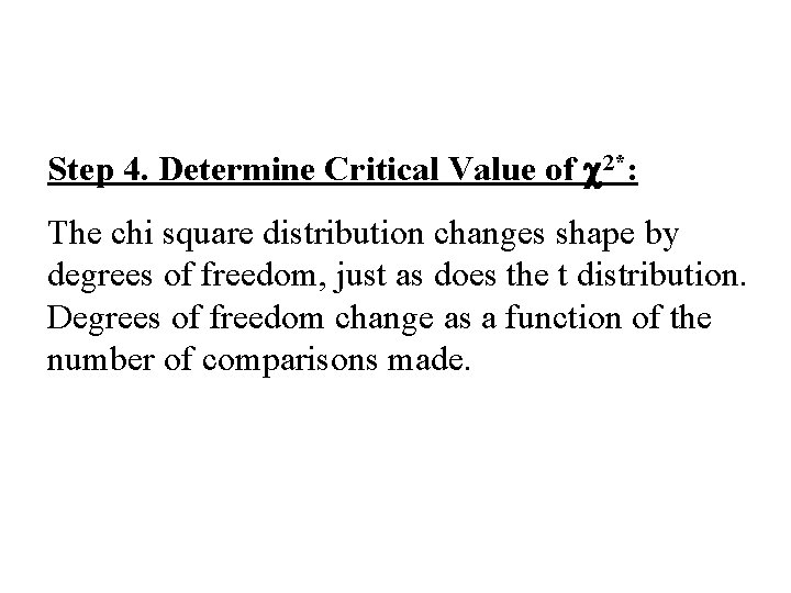 Step 4. Determine Critical Value of c 2*: The chi square distribution changes shape