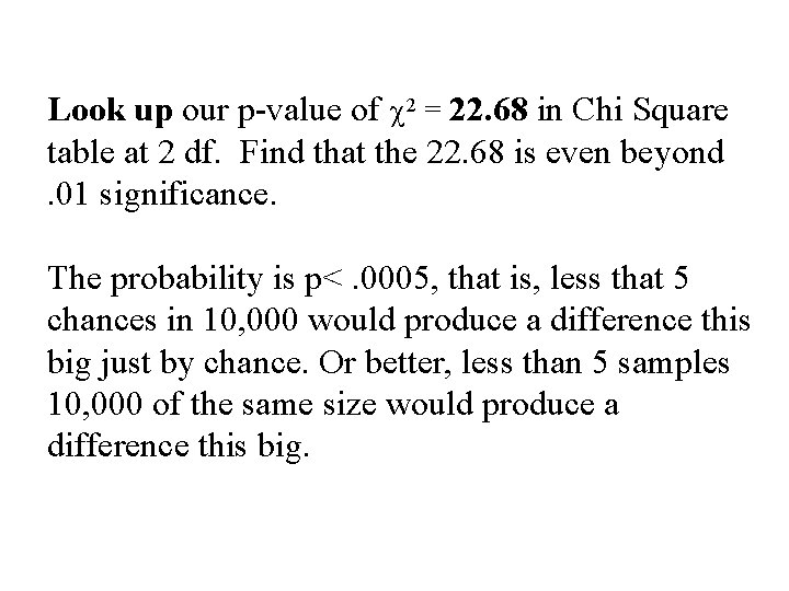 Look up our p-value of c 2 = 22. 68 in Chi Square table