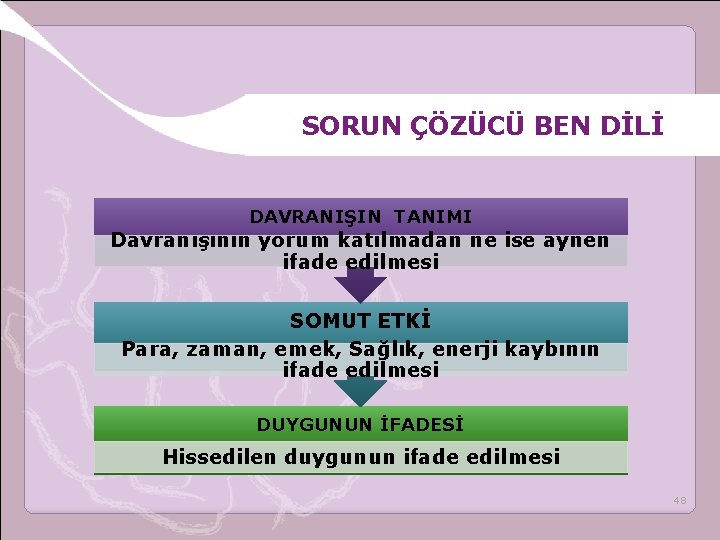 SORUN ÇÖZÜCÜ BEN DİLİ DAVRANIŞIN TANIMI Davranışının yorum katılmadan ne ise aynen ifade edilmesi