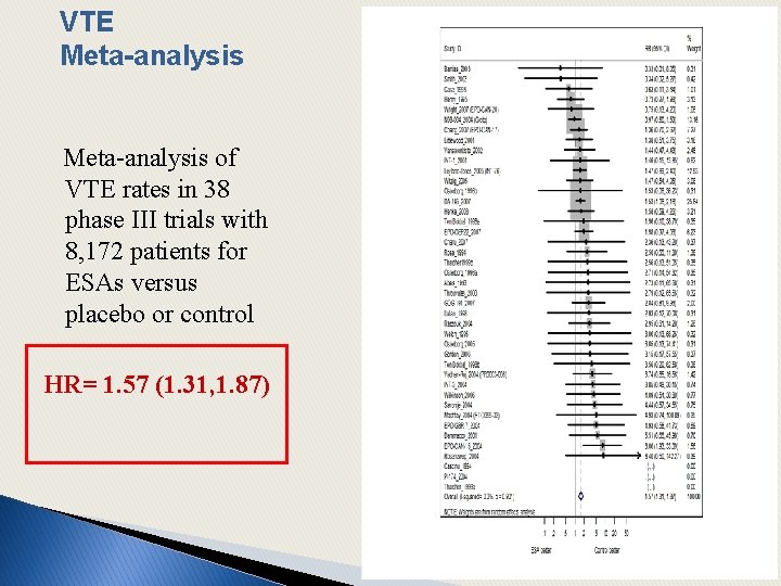 VTE Meta-analysis of VTE rates in 38 phase III trials with 8, 172 patients