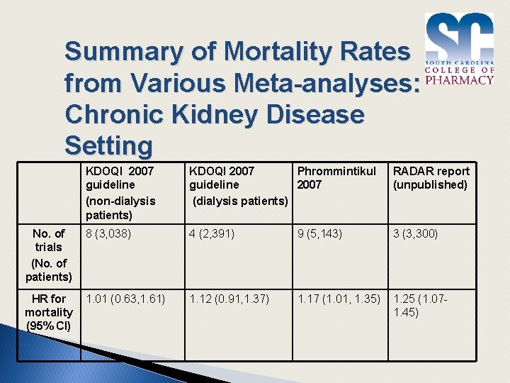 Summary of Mortality Rates from Various Meta-analyses: Chronic Kidney Disease Setting KDOQI 2007 guideline