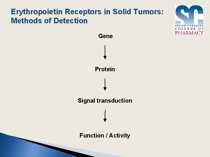 Erythropoietin Receptors in Solid Tumors: Methods of Detection Gene Protein Signal transduction Function /