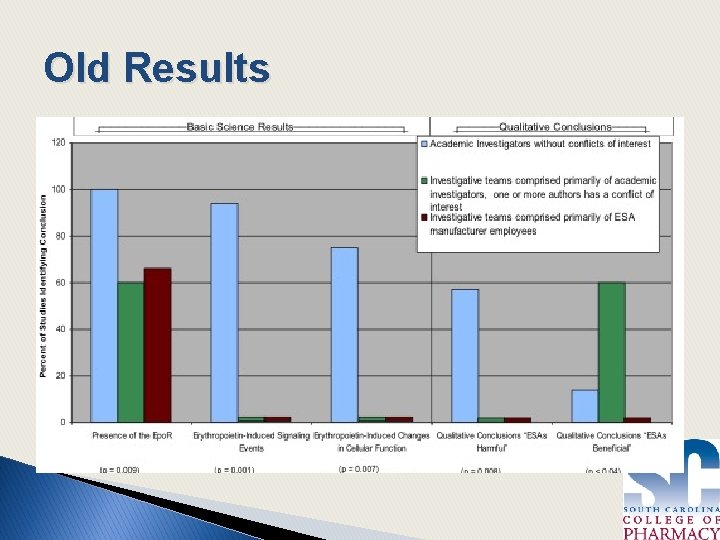 Old Results 