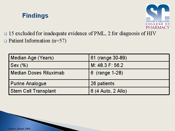 Findings 15 excluded for inadequate evidence of PML, 2 for diagnosis of HIV q