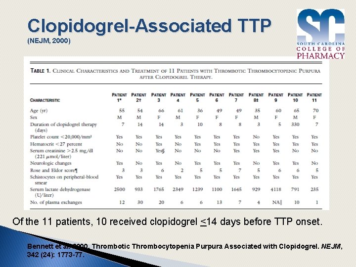 Clopidogrel-Associated TTP (NEJM, 2000) Of the 11 patients, 10 received clopidogrel <14 days before