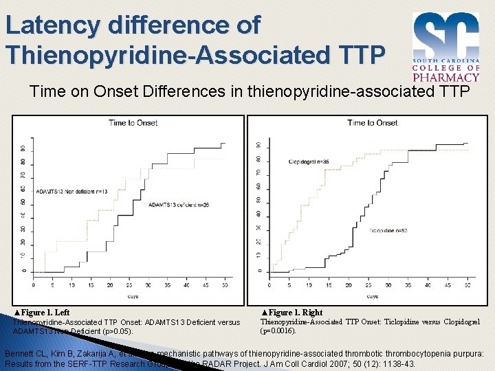 Latency difference of Thienopyridine-Associated TTP Time on Onset Differences in thienopyridine-associated TTP ▲Figure 1.
