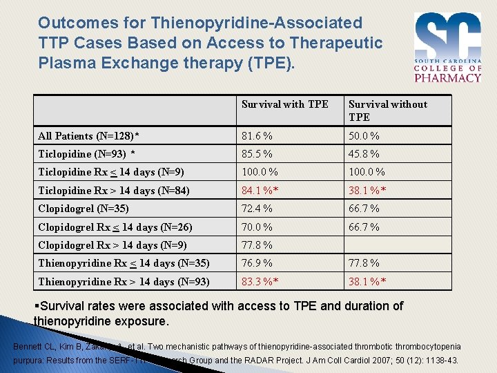 Outcomes for Thienopyridine-Associated TTP Cases Based on Access to Therapeutic Plasma Exchange therapy (TPE).