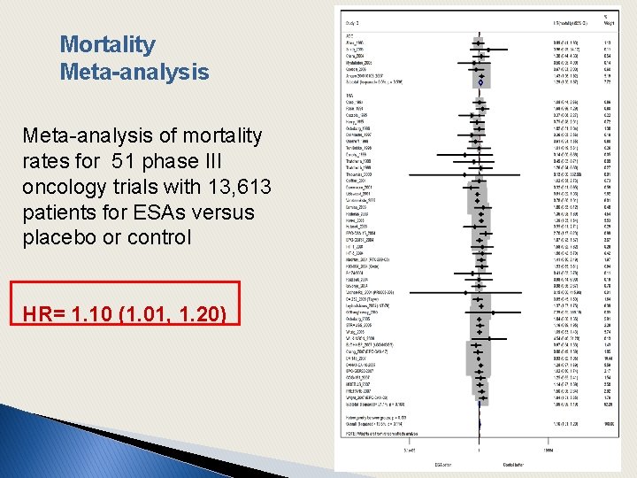 Mortality Meta-analysis of mortality rates for 51 phase III oncology trials with 13, 613